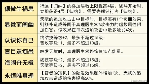 2025下半真理医生击破队实测，毕业面板阈值与遗器刷取边际效益揭秘