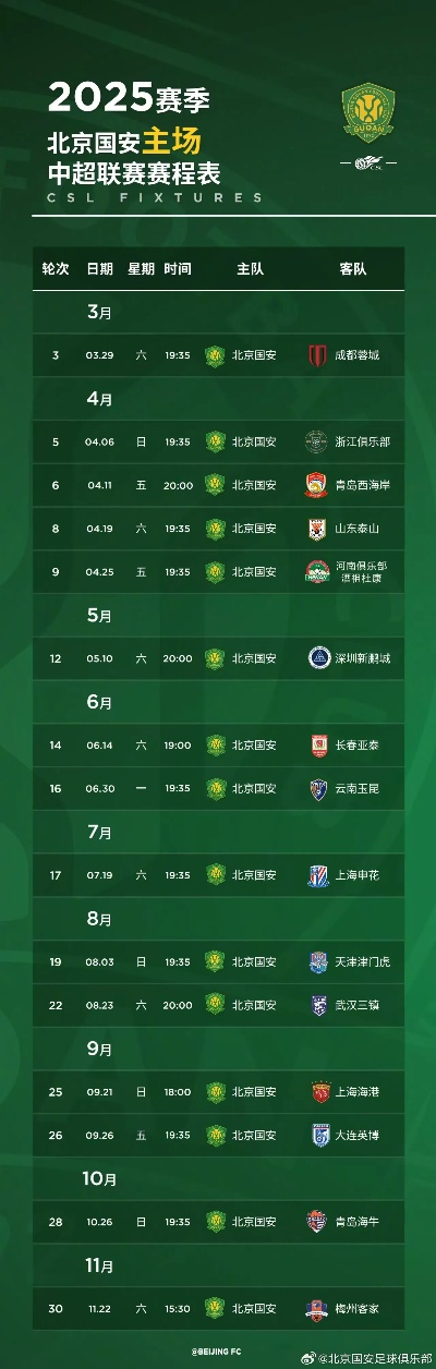 成立仅1年球队如何逆袭国安？2025新军爆冷强队的底层逻辑与实战建队指南