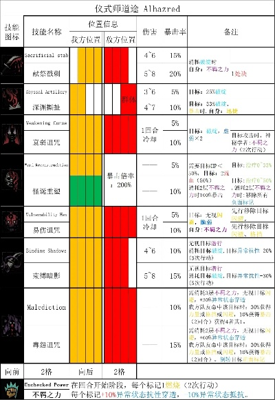 猎巫收割者类型红黑榜,2025Q4三大T0流派实测数据曝光 猎巫收割者类型红黑榜,2025Q4三大T0流派实测数据曝光