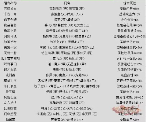 2025联众侠义道门派强度大洗牌，老玩家实测数据+隐藏机制全曝光