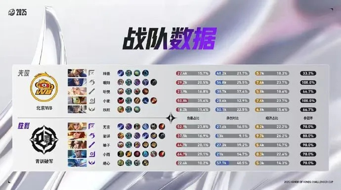 战争使者隐藏机制全曝光,2025赛季T0级打法与反制策略 战争使者隐藏机制全曝光,2025赛季T0级打法与反制策略