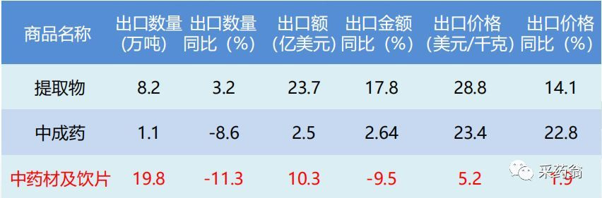 妙手仁心总翻车？2025最新诊断公式+药材搭配实测数据曝光