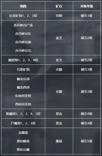 万灵石4级刷取全攻略,3条隐藏路线+爆率提升秘籍,2025最新实测数据 万灵石4级刷取全攻略,3条隐藏路线+爆率提升秘籍,2025最新实测数据