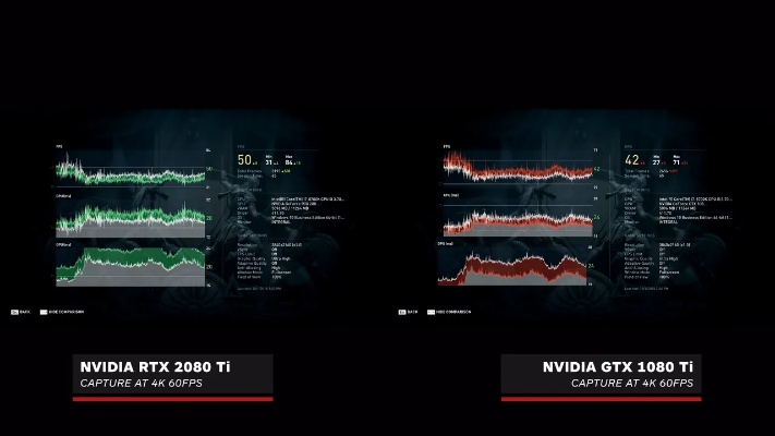 极品飞车下载黑幕，正版vs破解实测数据曝光，热度版2080Ti能否4K拉满？