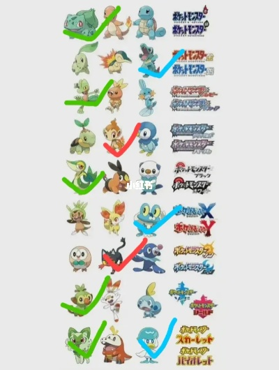 惊！宝可梦第十世代新料曝光，竟藏100只全新宝可梦！
