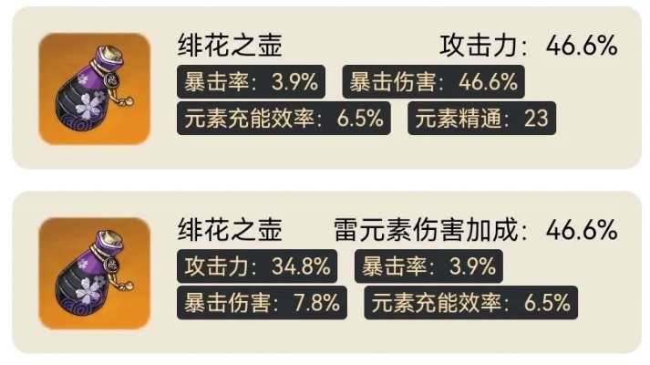 雷电将军圣遗物终极配装，绝缘套刷取路线与2025充能暴击平衡术