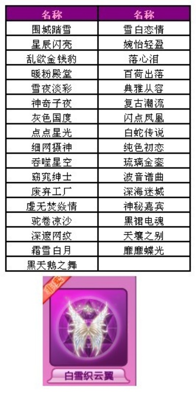 2025年QQ炫舞名字颜色全类型解码，从白名到炫彩的终极获取指南