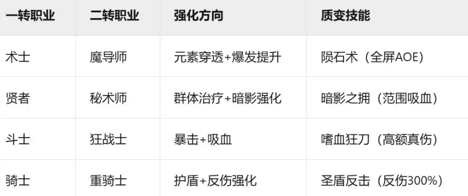 桃园职业选择终极指南，2025最新转职路线与PVP强度排名