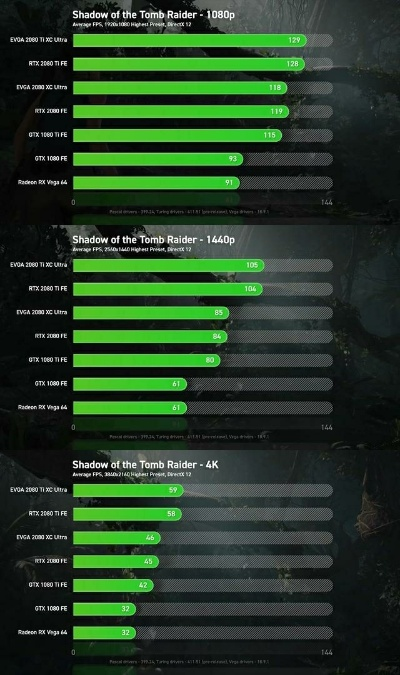 想在仁王3稳拿200+FPS？RTX 50系显卡升级攻略来了！