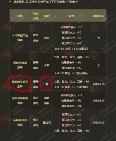 一、鞋子附魔宝珠的四大阵营与隐藏属性