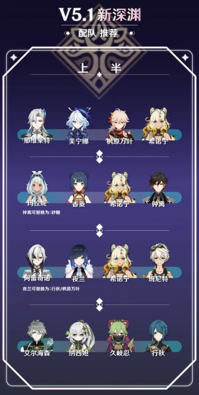 原神5.5深渊满星平民配队实测，避开这3个培养误区，零氪也能轻松通关