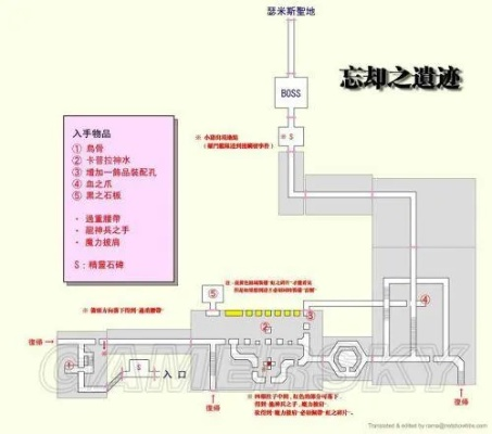 伊苏6绿水洞99%玩家不知道的隐藏通路+水位机关破解