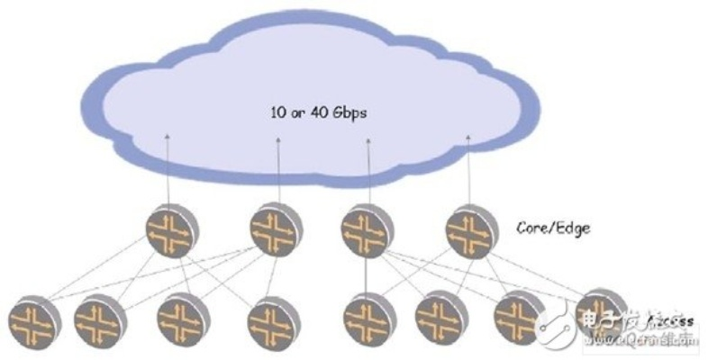 剧透类型拓扑结构,从表层到内核的五层穿透 剧透类型拓扑结构,从表层到内核的五层穿透