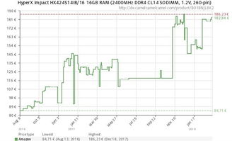 内存降价别梦了！存储巨头最新发声：今年涨价将贯穿全年