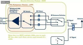 无线输电技术2025终极选型指南，从磁感应到射频的7大场景实战解码