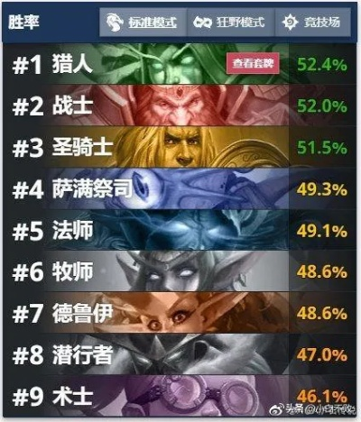 2025猎人伤害bug实测，3种卡法与暴雪反制机制揭秘