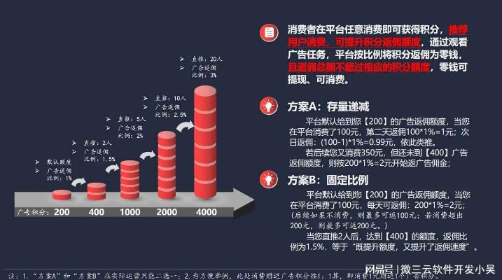 2025传奇广告价格体系全解密,渠道方内部报价单+3种省钱策略曝光 2025传奇广告价格体系全解密,渠道方内部报价单+3种省钱策略曝光