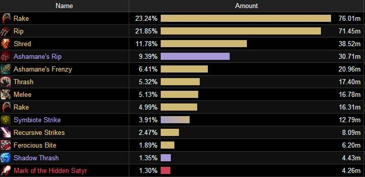 17173 wow版本答案在哪？2026春最新DPS模拟+配装全公开