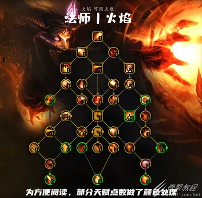 WLK80火法天赋深度解析，ICC阶段火焰法师输出最大化手册