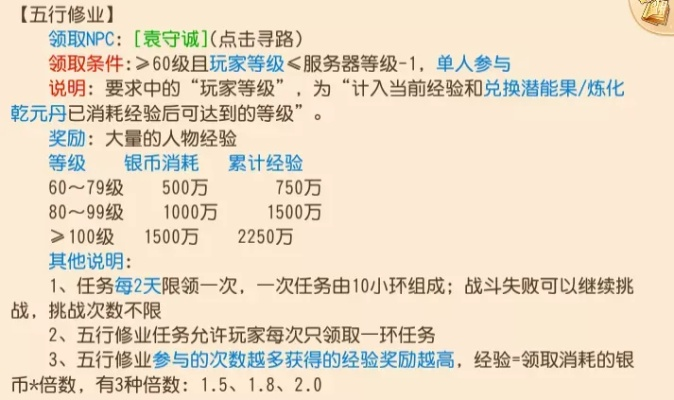 六艺修行攻略2025最新版，4大职业收益最大化选择全解析
