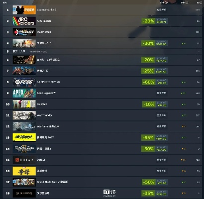 2025年Steam单机游戏类型终极指南,这5类为何让千万玩家熬夜通关? 2025年Steam单机游戏类型终极指南,这5类为何让千万玩家熬夜通关?