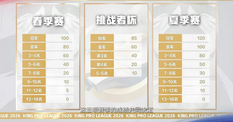 2026新赛季挑战模式总卡关?职业选手都在用的5个隐藏机制 2026新赛季挑战模式总卡关?职业选手都在用的5个隐藏机制