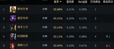 英雄联盟比赛类型看不懂？2025最新职业战术转化为排位胜率的实战手册
