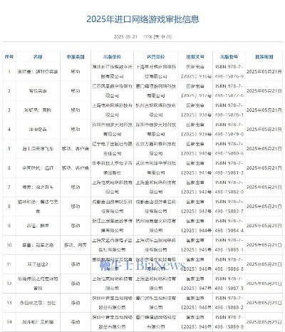 2025年6月内测网页游戏资格怎么抢？3大渠道+5个隐藏入口实测报告