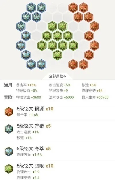 泽瑞胜率暴跌3成？2025终极出装铭文攻略+隐藏机制全拆解