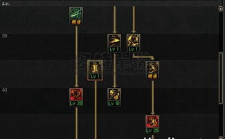 一、2025版本鬼泣加点核心矛盾，SP富余与TP饥荒