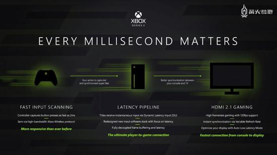 Xbox新CEO誓言回归初心，助力Xbox复活能否如愿？