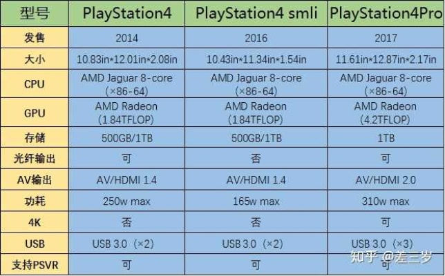 PS4末班车值不值得买？2025年终极选购指南与避坑全解析
