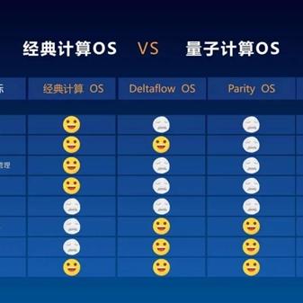 可线上下载！中国首款自主量子计算机操作系统本源司南来袭