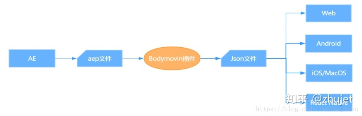 秒板机制底层逻辑，动画优先级与判定帧