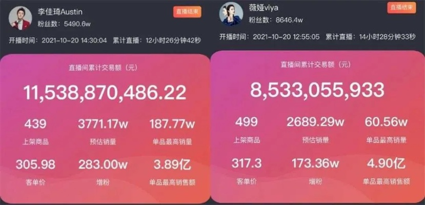 乐视30天14场仅卖2万,2025直播带货死局破解与月销百万实战密码 乐视30天14场仅卖2万,2025直播带货死局破解与月销百万实战密码