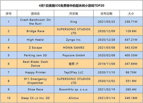 2025年Q4休闲游戏排行榜暗藏什么门道？3大类型解析+7天实测数据