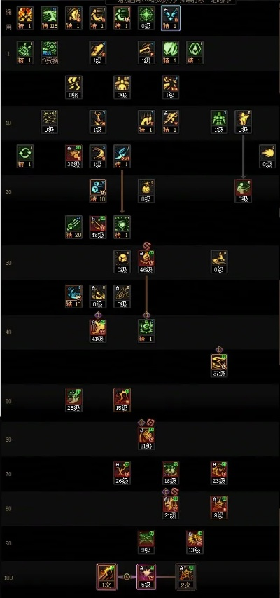 2025男街霸PK加点怎么配？全流派深度剖析与韩服王者级实战数据报告