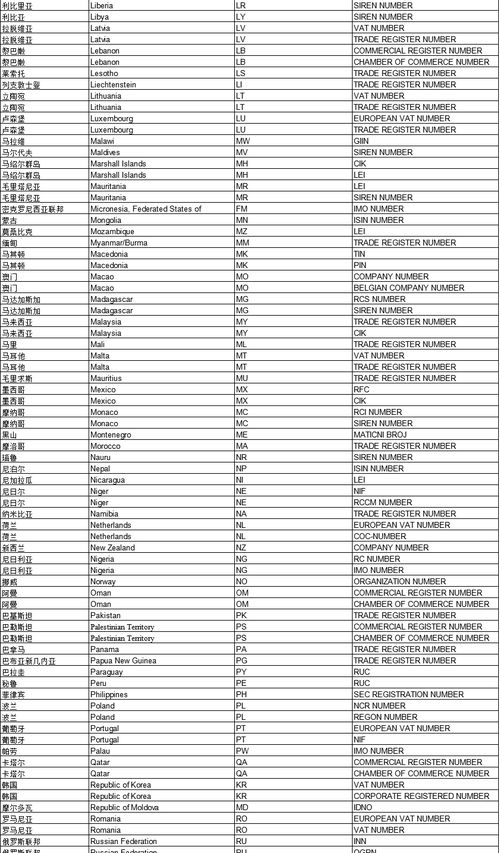 一、代码类型核心分类与版本适配