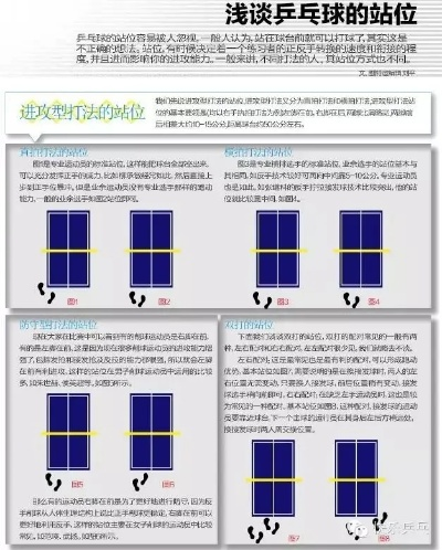 球记类型选错=白练！高手都在用的3大匹配法则