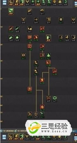 DNF85修罗刷图加点终极指南，2025版3大流派实测数据与技能取舍全解析