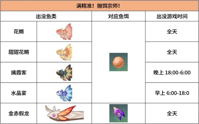 邪斑鱼卵哪里刷?2025最新高效获取路线与炼金价值全拆解 邪斑鱼卵哪里刷?2025最新高效获取路线与炼金价值全拆解