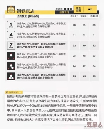 巴鲁特值得练吗？2026重装干员培养优先级与实战强度全解析