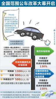 24辆A车免费开绝密路线图，2025零氪玩家限时速通全解析