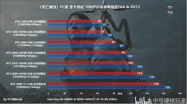 想畅玩死亡搁浅2PC版？最低GTX1660的配置需求来了！