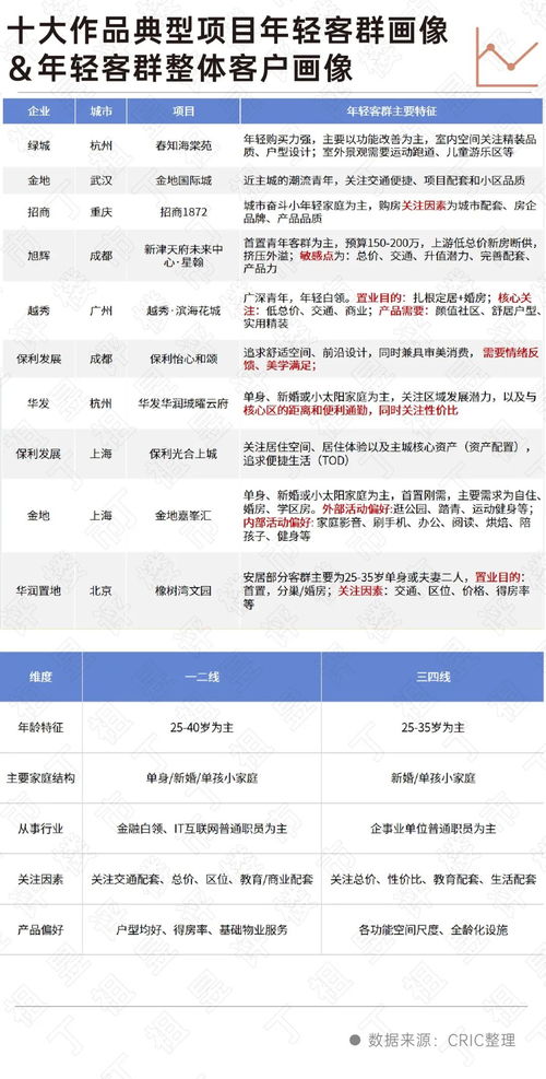 一、2025年奇迹SF四大新物种，你的需求被重新分类了