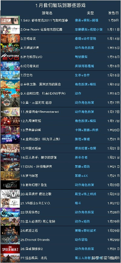 2025下半年Steam单机游戏推荐，这7款被低估的神作能玩500小时