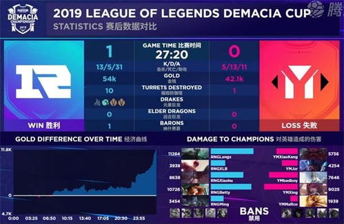 S12入围赛赛程终极解码,2022LOL全球总决赛赛制规则与黑马预测 S12入围赛赛程终极解码,2022LOL全球总决赛赛制规则与黑马预测