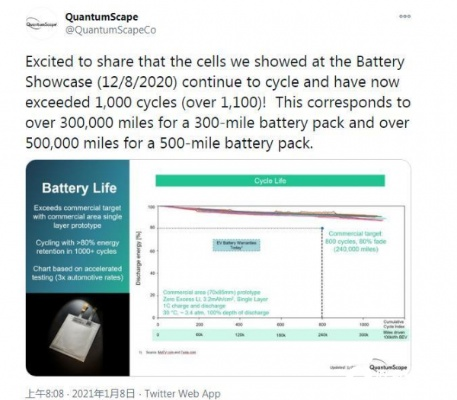 芬兰Donut Lab固态电池首测结果揭晓，仅4.5分钟就能充到80%电量