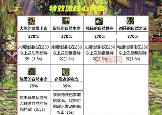 DNF小牛装备是什么？2025最新搭配指南与实战强度全解析