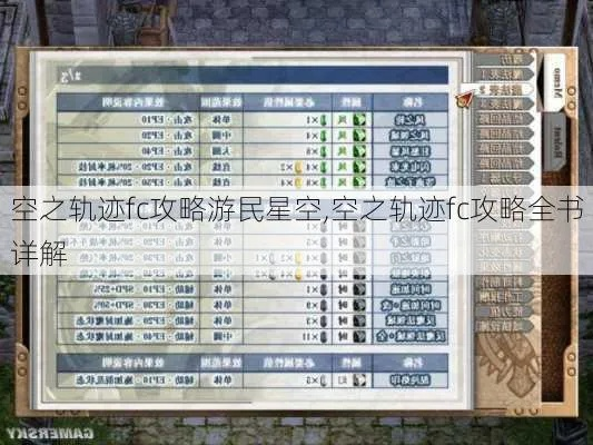 空之轨迹FC全支线BP收集攻略，2025年数据实测+导力器极限配装方案